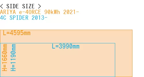 #ARIYA e-4ORCE 90kWh 2021- + 4C SPIDER 2013-